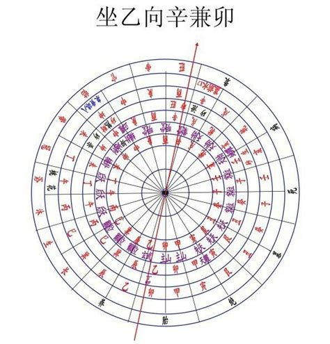 坎龍坤兔震山猴|八煞